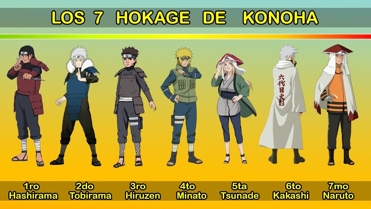 Hokage que significa