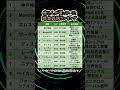 億り人が買っていた爆益銘柄ランキング