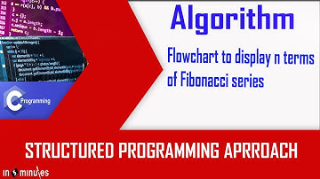 Module1_Algorithms_Vid_17_Flowchart to display 