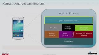 Introduction to Android Development with Xamarin and C#
