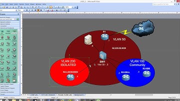 Private-VLAN Practical Use Example Explanation