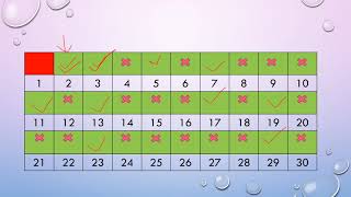 Sieve of Eratosthenes | find all numbers till N | Java Program
