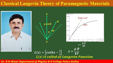 Lecture-03 Classical Langevin Theory of Paramagnetic Materials