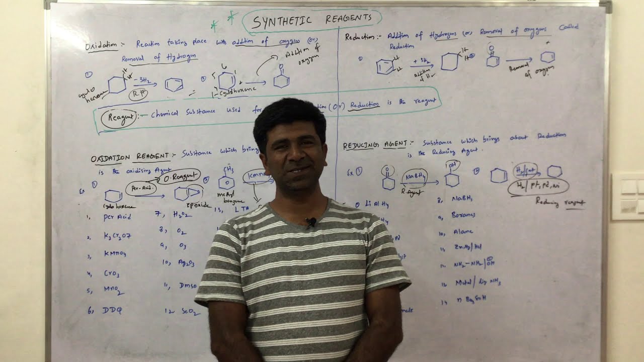 SYNTHETIC REAGENTS _ INTRODUCTION