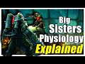 The Big Sister Augmentation Explored | Adam Effect on Puberty of Little Sister in Bioshock Explained