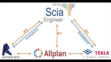 [NL] BIM (Building Information Modelling) met Scia Engineer