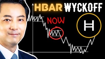 Hedera Exhibiting Lower Highs? (HBAR) Wyckoff Price Prediction (Nov 07, 2025)