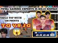 TG VS JG 😮TOTAL  GAMING ESPORTS 25 KILLS BOOYAH 😲| TABLE TOP WITH 130 POINTS| 