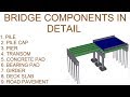 Bridge / Flyover Components in detail