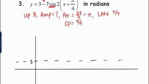 2.2 Graphing sin/cos curves part 2 (Trig Semester 1)