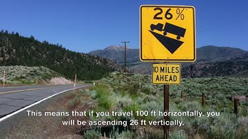 Applications of Slope in Real Life