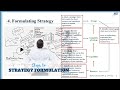 Resource-Based Process of Strategy Formulation