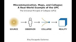 Miscommunication & Collapse: The Universal Principle of Collapse (UPC)