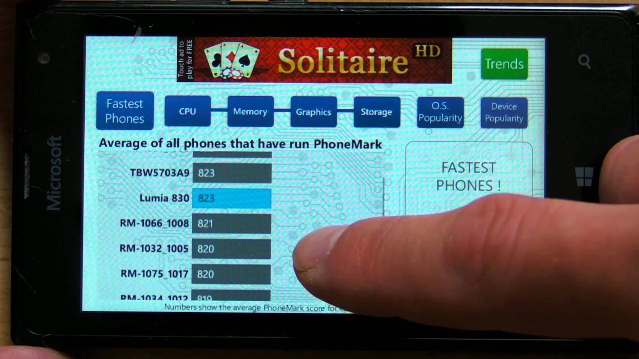 Phonemark  benchmark Microsoft Lumia 532 snapdragon 200 1gb adreno 302