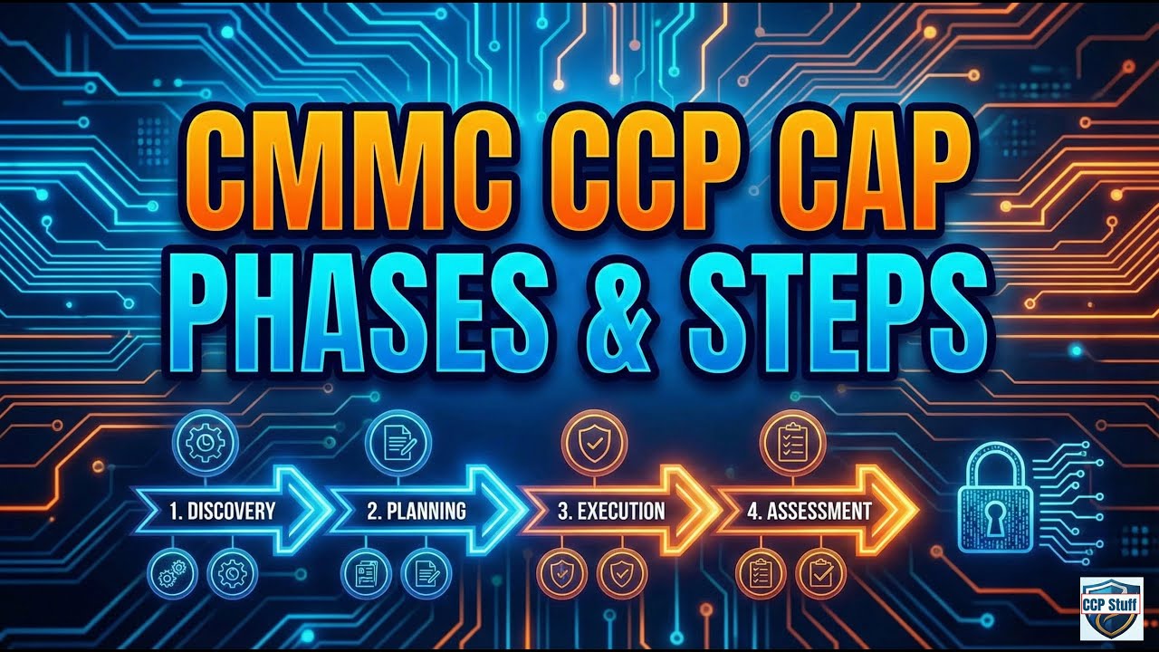 Cmmc Cap Process CMMC CAP Phases and Steps - YouTube