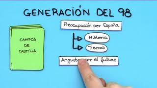 Cómo es la poesía de la generación de 98