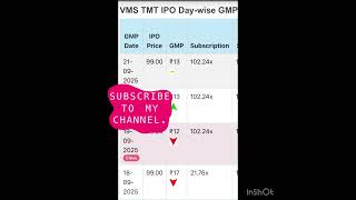 Today’s GMP -  All Mainboard IPO #tradewithsingh #trending #ipo #trending