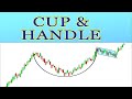 Master Cup and Handle Chart Pattern || Hindi ||
