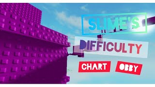 Just a normal roblox obby... THAT MADE ME RAGE QUIT (Roblox difficulty chart Obby) Profile