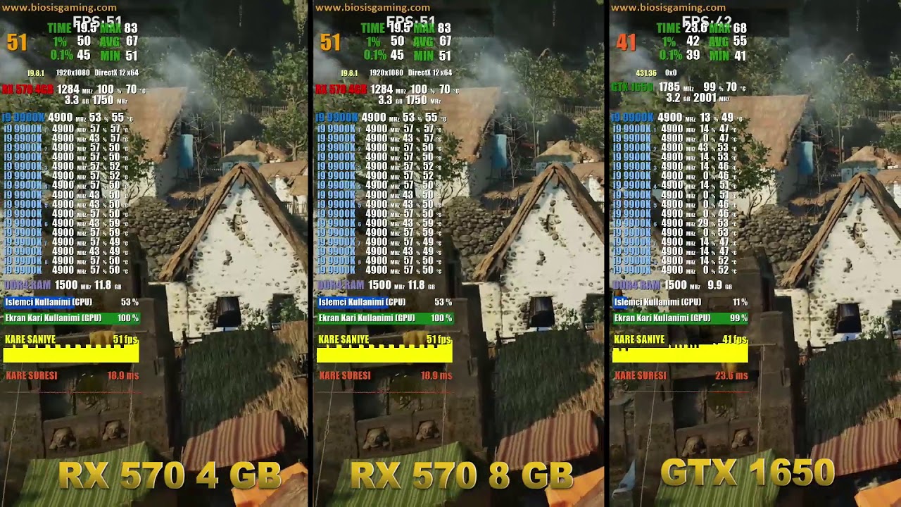 Rx 570 4gb Vs Rx 570 8gb RX 570 4GB vs RX 570 8GB vs GTX 1650 | Shadow of the Tomb Raider