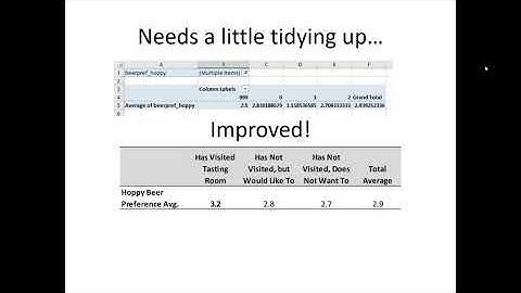 Bivariate Analysis in Marketing Research Using Excel PivotTables - Part 2 of 2