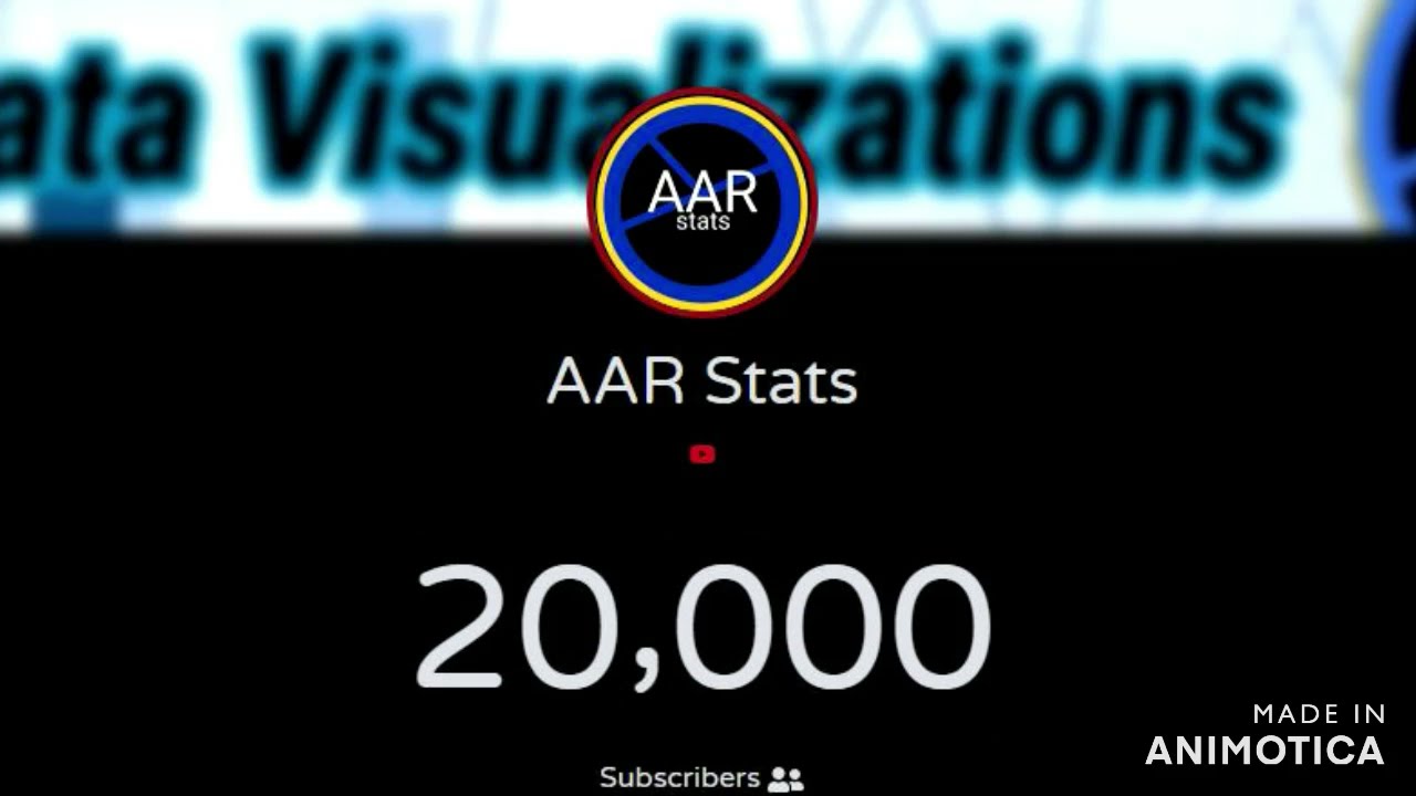 AAR Stats hits 20,000 subscribers!