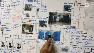 PLUMBING (SISTEM AIR BERSIH GEDUNG)