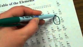 A Chemists Number One Tool The Periodic Table
