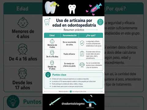 #odontopediatría #articainaenodontopediatria #odontopediatria #anestesiadental