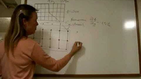 ECE6340 Lecture 10.2 FDM with Symmetry