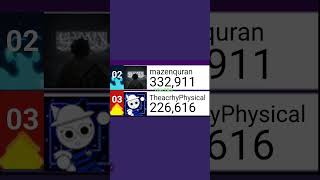 theacrhyphysical9525 Rehits 227k Subs