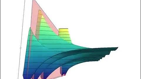 Riemann Zeta function
