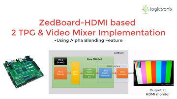 ZedBoard-HDMI demo with TPG & Video Mixer