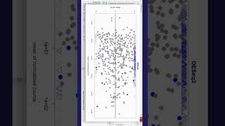 Celebrity #RCoding MA & #VolcanoPlot for #RNASeq #DataAnalysis Profile