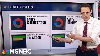 Kornacki breaks down first exit polls on Super Tuesday