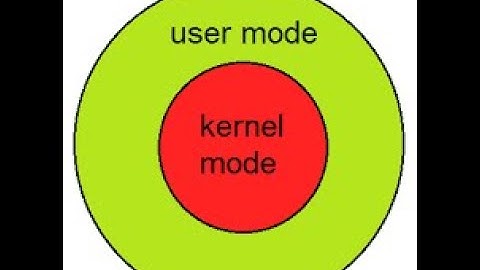 MCS022 OPERATING SYSTEM CONCEPTS and NETWORKING MANAGEMENT| Previous Year Solved Question| IGNOU TEE