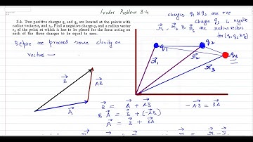 silent lecture .resultant electric field vector method  IIT PHYSICS-based on irodov problem 3.4-