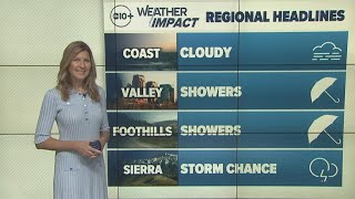Light showers and fall-like weather continue across Northern California