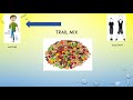Mixtures and Solutions Quiz