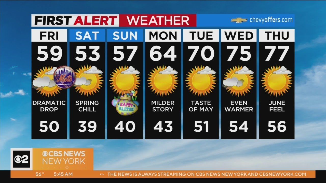 First Alert Weather: Cool for your Friday - YouTube