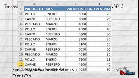 SUMAPRODUCTO EXCEL POW TOON