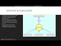 Module 8 Apache Spark Broadcast Variables and Accumulators (Cloudera Data Engineer Certification )