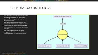 Module 8 Apache Spark Broadcast Variables and Accumulators (Cloudera Data Engineer Certification )