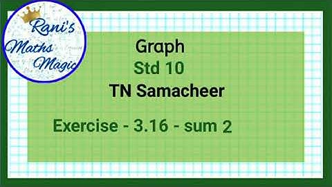 Graph |10th Maths |TN Samacheer|Maths Magic |Quadratic Graphs |Exercise 3.16 |sum 2