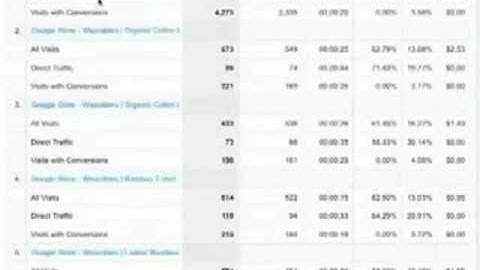 oscommerce course 02 analytic