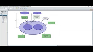 Conceptual Model (following ISA-88 standard) of Batch Process.