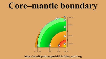 Core–mantle boundary