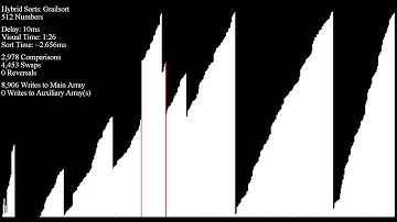 Grailsort with "Invisible" Scrolling Buffer, 512 Numbers