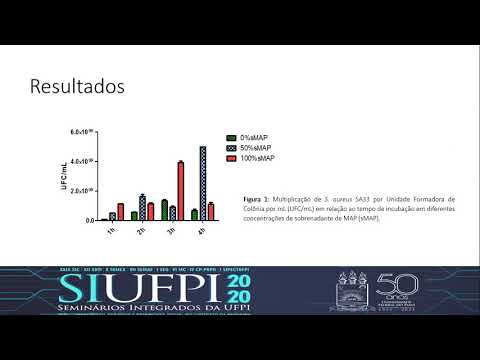 Video: Karakterisering Van Het Speekselkliertranscriptoom Van Runderen Geassocieerd Met Mycobacterium Avium Subsp. Paratuberculosis Experimentele Uitdaging