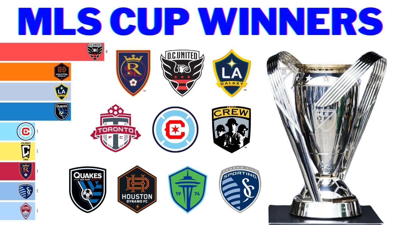 Все чемпионы MLS Cup